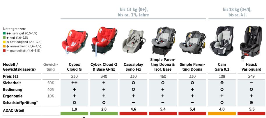 apramo all stage test
