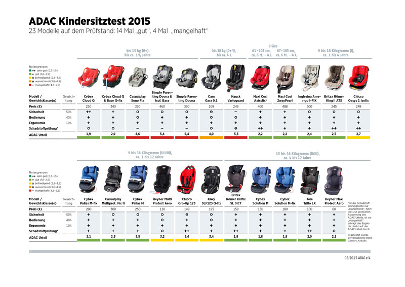 apramo all stage test
